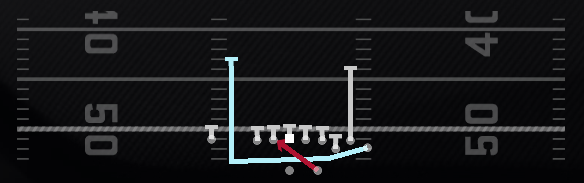 Cheat Inside Zone Play