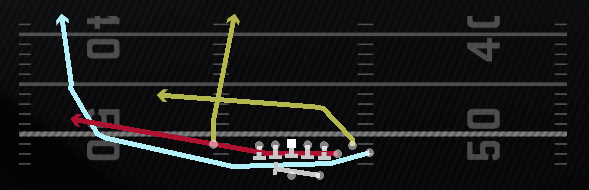 PA Cheat Verticals Y Slide Play