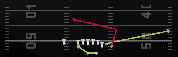 RPO Zone Peek Play