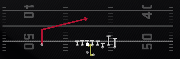 RPO Duo Alert Post Play