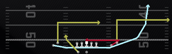Cheat Flood Switch Play