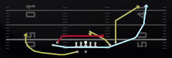 Cheat Clearout Drag Play