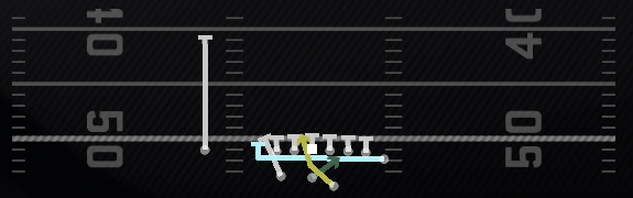 Motion Read Option Play