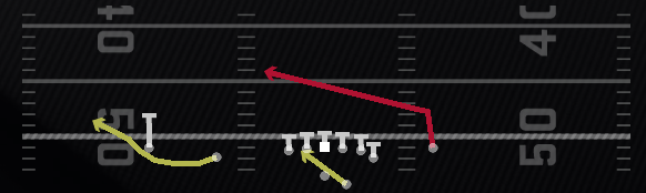 RPO Glance Slant Play