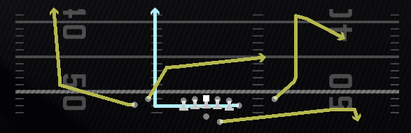 Cheat Slash Wheel Cross Play