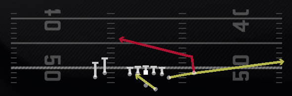 RPO Peek Slant Play