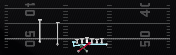 Mtn Read Option Play