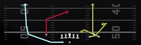 Cheat Wheel Post Play