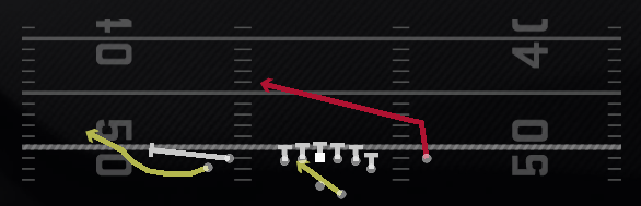 RPO Glance Slant Play