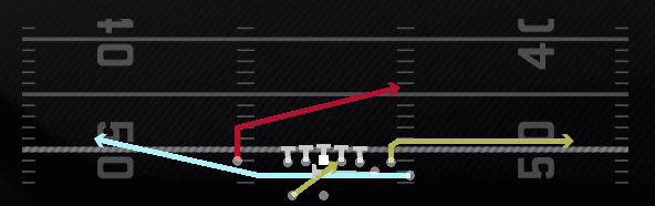 Mtn RPO Zone Alert Play