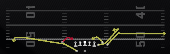 Stick Spacing Switch Play