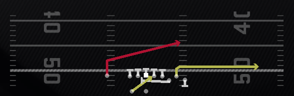 RPO Zone Alert Play