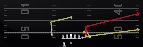 Z Spot Goalline Play