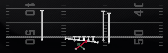 Y Lead Read Option Play