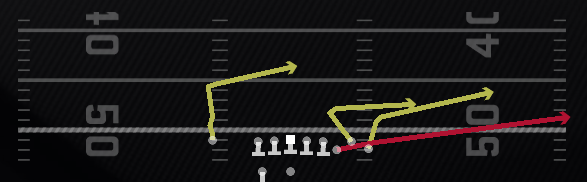 Y Flat Goalline Play