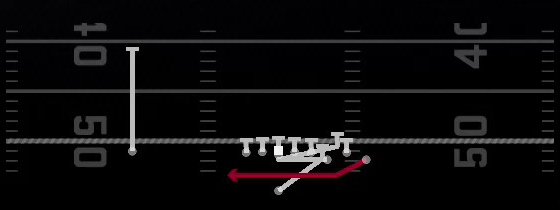 End Around Lead Play