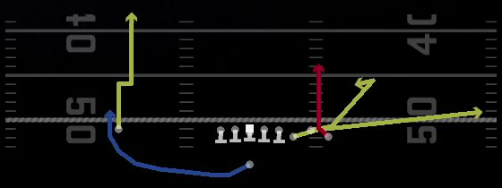 Rams Z Option Play