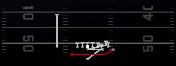 End Around Lead Play