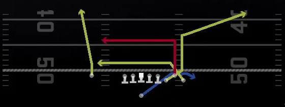 Drive TE Corner Play