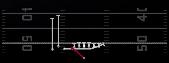 Inside Zone Split Play
