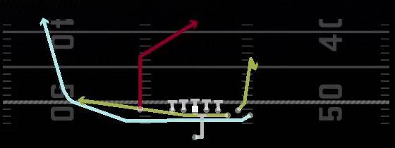 PA Cheat Wheel Post Play