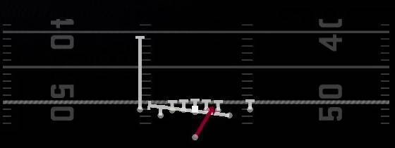 Inside Zone Split Play