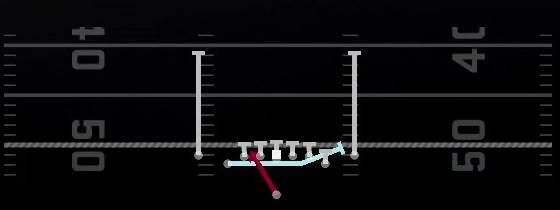 Motion Zone Split Play