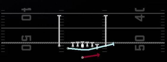 Motion Zone Toss Play