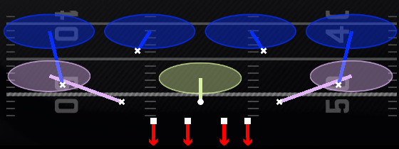 Cover 4 Quarters Play