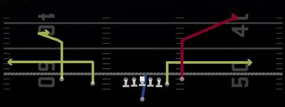 Bench Corner Stop Play
