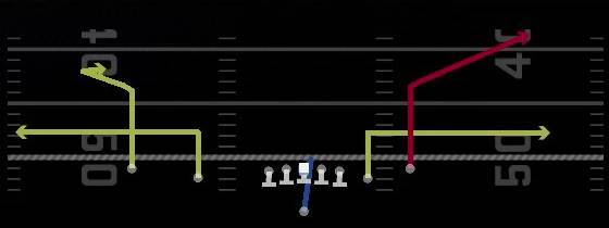 Bench Corner Stop Play