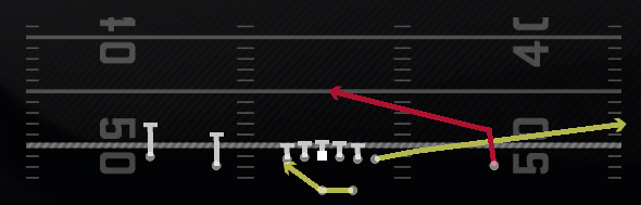 RPO Peek Slant Play