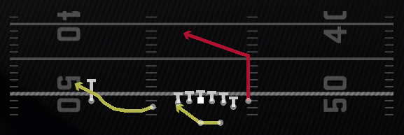 RPO Zone Peek Glance Play