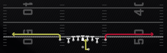 RPO Alert Omaha Play