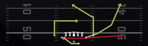 RPO Read Flat Wheel Play