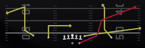 Redzone Scissors Play