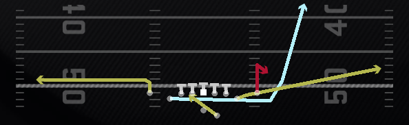 RPO Read Mtn Stick Play