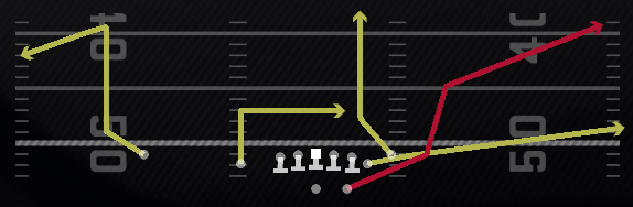 Redzone Scissors Play