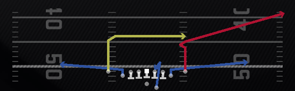 Chip PoCo X Dig Play