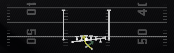 Lead Read Option Play