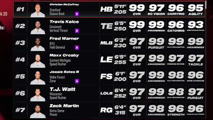 Madden NFL 25 - High OVR Players