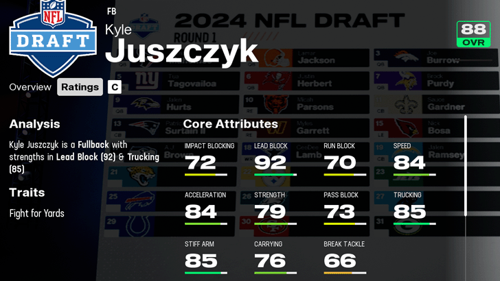 Madden NFL 25 - Draft Card Attributes