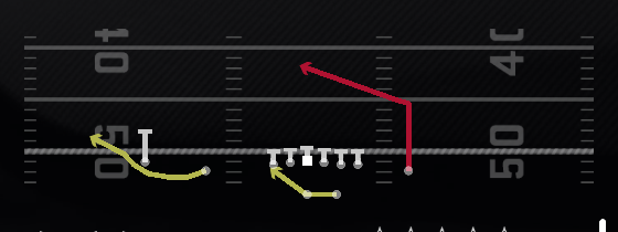 RPO Glance Post Play
