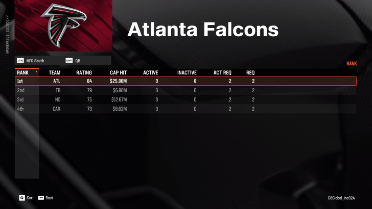 Madden NFL 25 - How to Create Custom Roster Team Breakdown