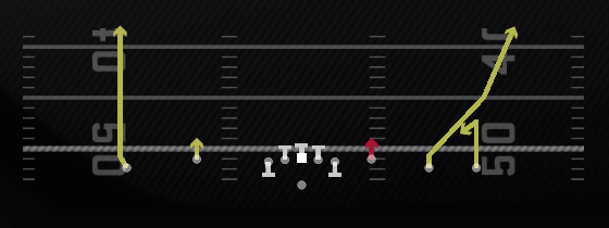 RPO Alert Draw Stick Play