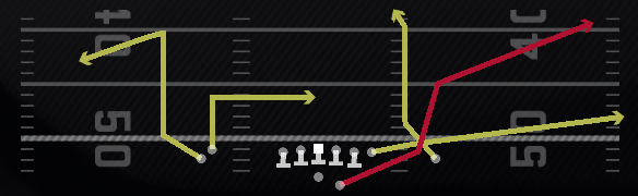 Redzone Scissors Play