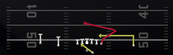 RPO Peek Waggle Play
