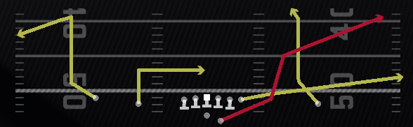 Redzone Scissors Play