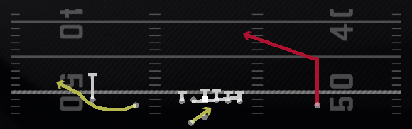RPO Panther Alert Glance Play