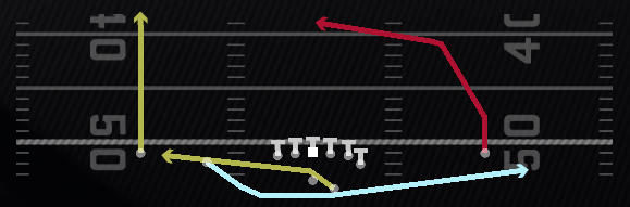 Orbit PA Counter Play